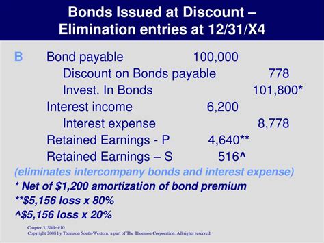 if bonds are issued at a discount